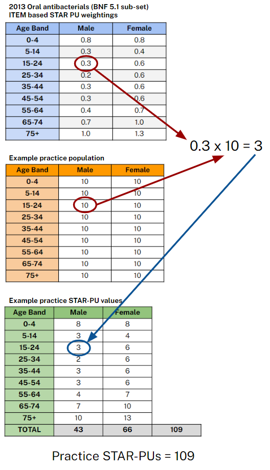 Example calculation